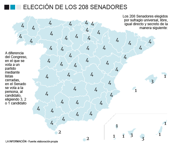 https://red.conclase.org/wp-content/uploads/2023/04/reparto-senadores-espana-elecciones-2023.png