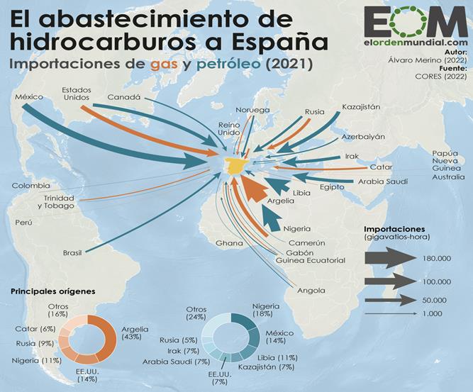 El mapa de las importaciones de gas y petróleo de España - Mapas de El Orden Mundial - EOM