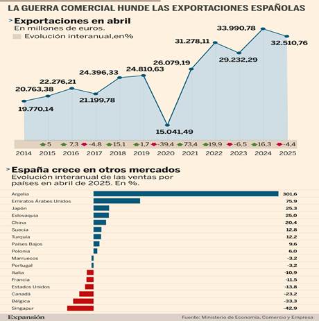 https://e00-expansion.uecdn.es/assets/multimedia/imagenes/2025/06/23/17507143819951.jpg