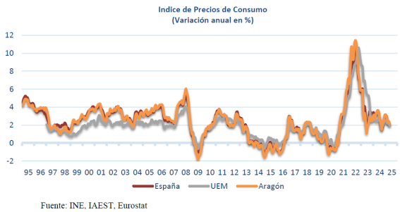 ECA_T12_PM_3_inflacion_clip_image002.png