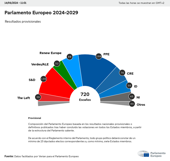 https://red.conclase.org/wp-content/uploads/2024/06/parlamento-europeo-2024.png