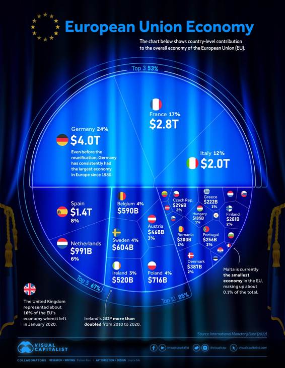 https://red.conclase.org/wp-content/uploads/2023/01/European_Union_Economy_MAIN.png