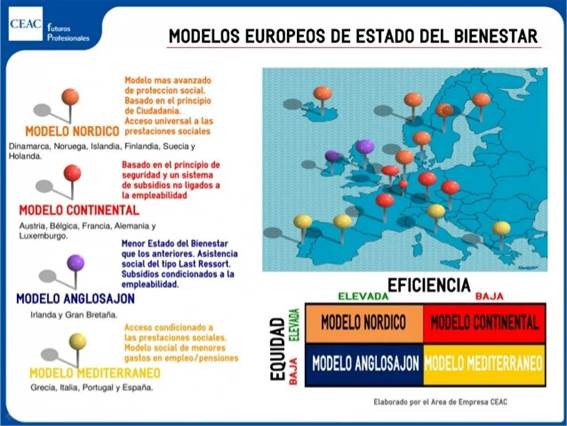 modelos-europeos-estado-del-bienestar
