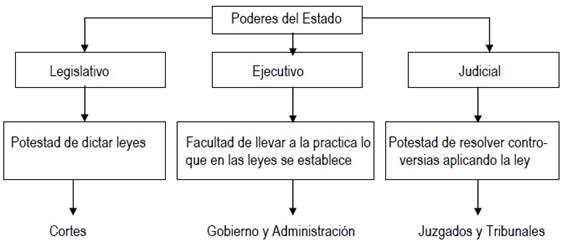http://www.cbl10.com/ECA%20T9%20SP_1%20_poder%20leg_ej_jud_clip_image001.png