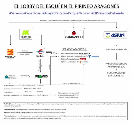 https://red.conclase.org/wp-content/uploads/2023/03/lobby-esqui-pirineo-aragones-arturo-villalta.jpeg