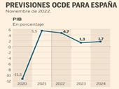 https://e00-expansion.uecdn.es/assets/multimedia/imagenes/2022/11/22/16691217577739.jpg