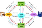 https://1.bp.blogspot.com/-O4phkzls4ro/YTZcpWN6flI/AAAAAAAAIJg/0gwdvVTanl8OafBbtAgD0kD8XQL8nLhXwCLcBGAsYHQ/s2048/flujo%2Bcircular%2Brenta.png