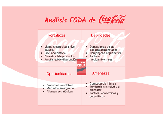 Análisis FODA de Coca Cola