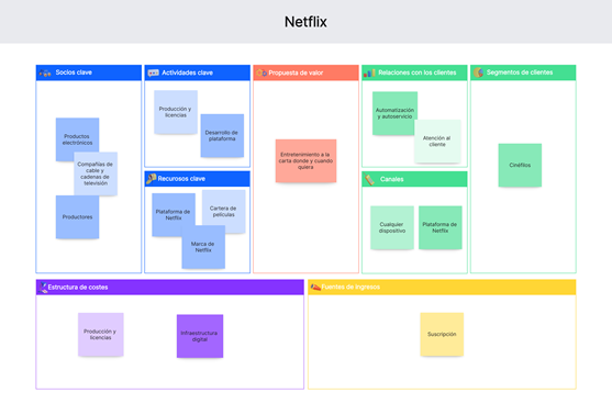Modelo Canvas de Netflix