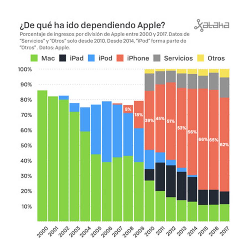 Apple 1 001