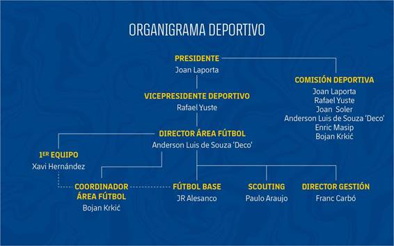 ORGANIGRAMA_2023_24-CAS (1)