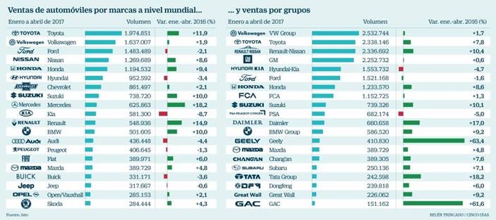VENTAS POR GRUPOS.jpg