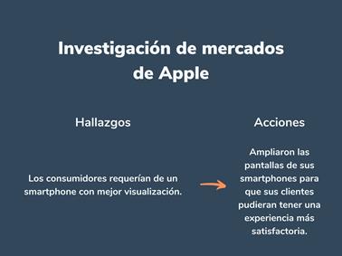 Ejemplo de investigación de mercado real de Apple