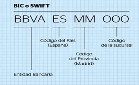 IBAN SWIFT BIC