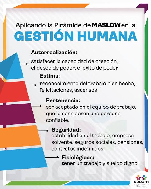  La Pirámide de Maslow no es solo una teoría psicológica, sino una herramienta valiosa para los profesionales de recursos humanos. Al entender y atender las diferentes necesidades de los colaboradore