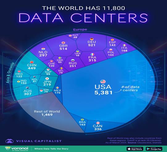 Los centros de datos siguen concentrados en los países desarrollados.