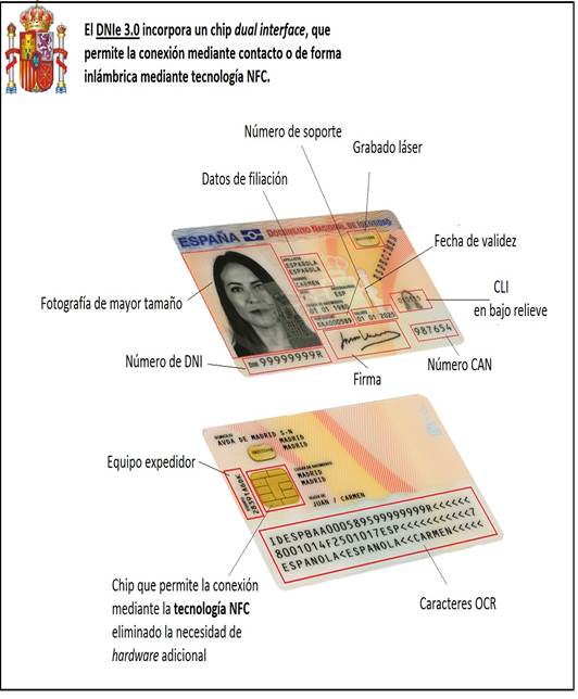 DNI PERSPECTIVA 3