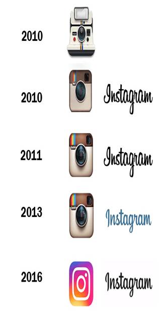 https://s3.amazonaws.com/smgroup-company/smd/wp-content/uploads/2018/09/28112624/Evolucion-logotipo-instagram.jpg