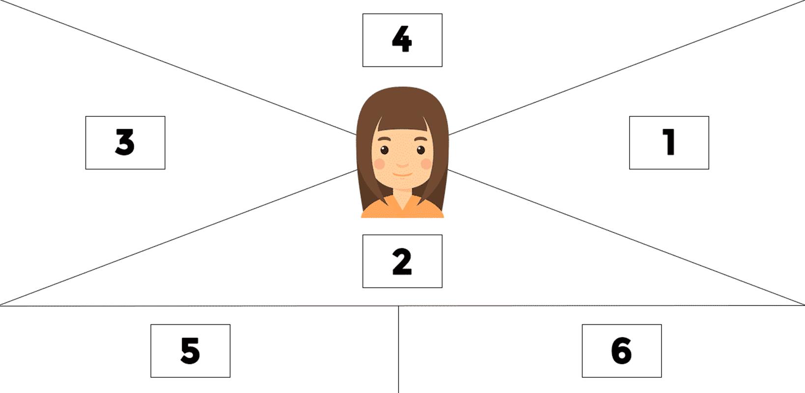 https://anaivars.com/wp-content/uploads/Mapa-empatia3.png