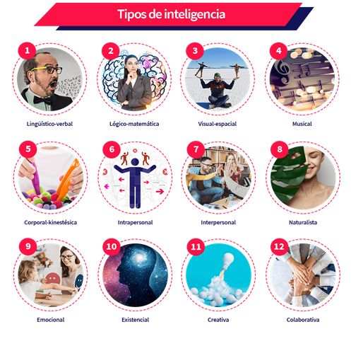 conoce los tipos de inteligencia emocional existentes